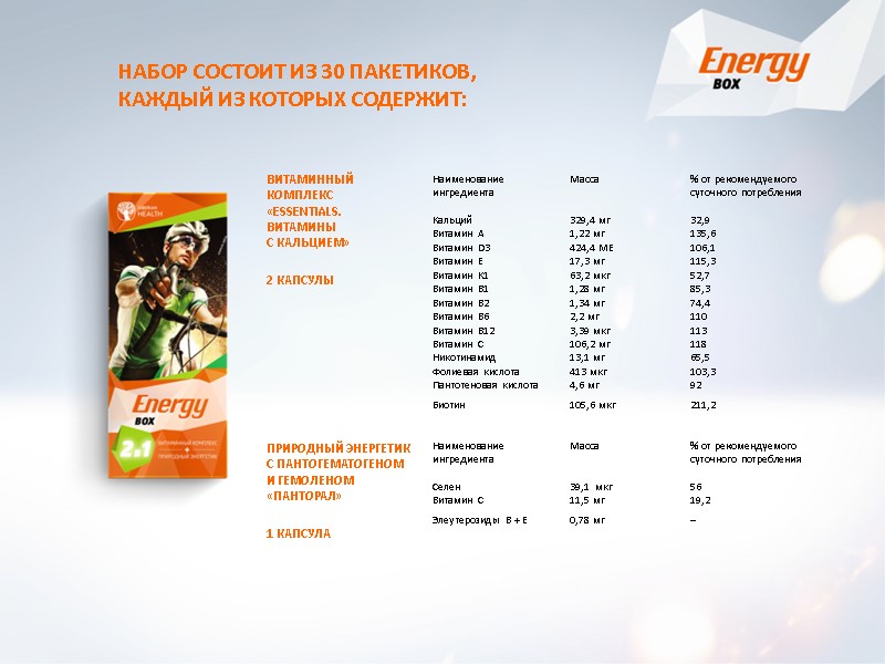 НАБОР СОСТОИТ ИЗ 30 ПАКЕТИКОВ,  КАЖДЫЙ ИЗ КОТОРЫХ СОДЕРЖИТ: ВИТАМИННЫЙ КОМПЛЕКС  «ESSENTIALS.